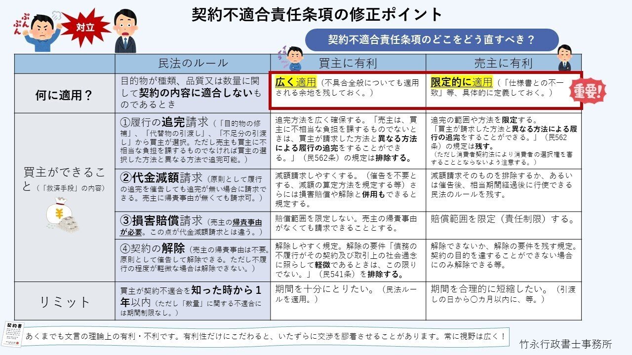 図解で分かるシリーズ 【契約書のことがサクッと分かる】｜竹永 大