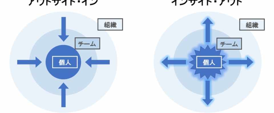 インサイド アウトとアウトサイド イン Horikei Note