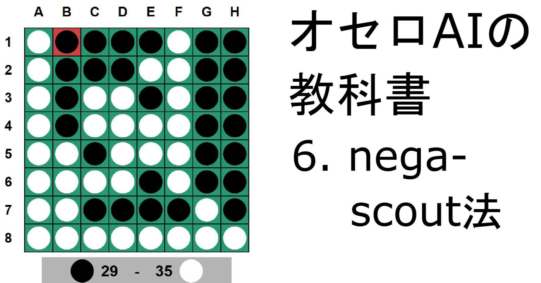 オセロAIの教科書 6 【探索】 negascout法 ｜にゃにゃん(山名琢翔)