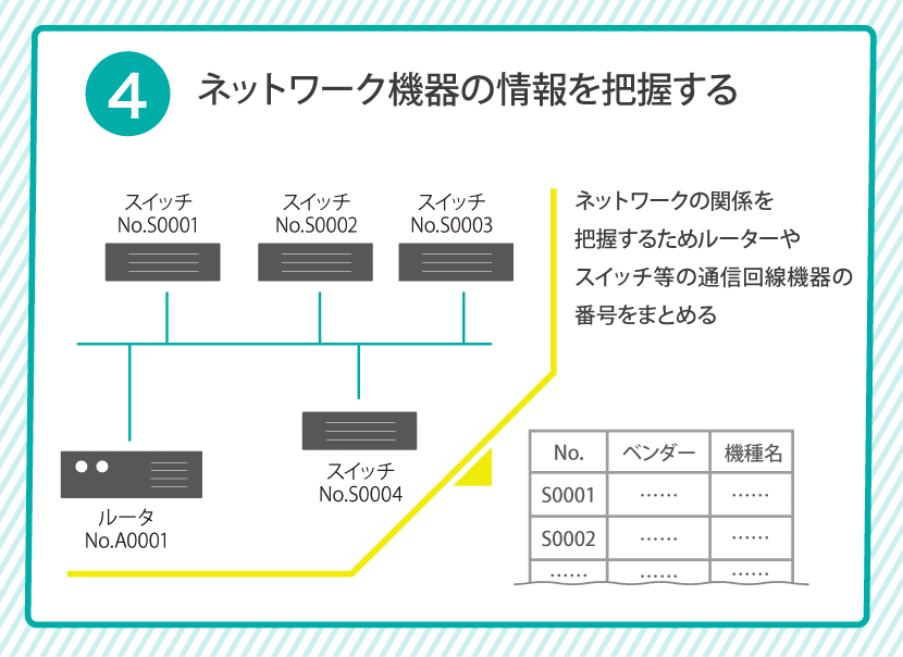 情シスnote_8_5