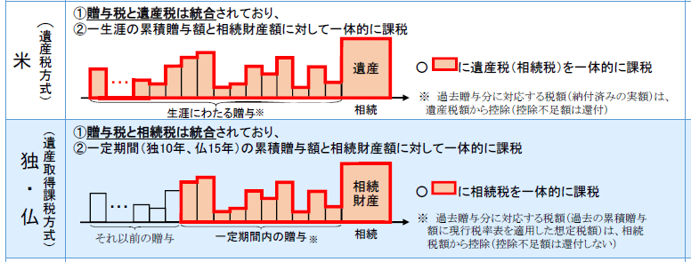 諸外国２