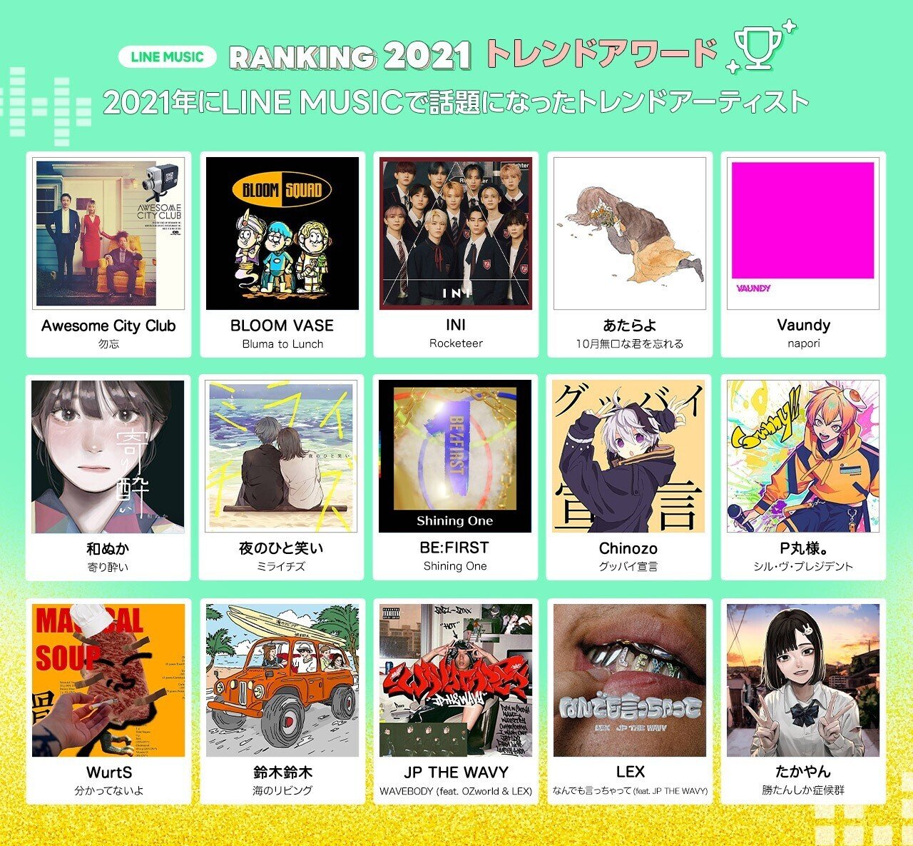 Line Music 21 トレンドアワード発表 Line Music ラインミュージック