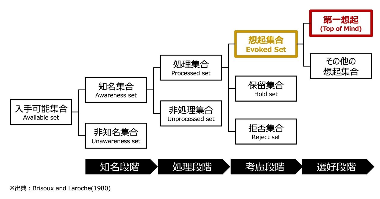 リンクのサムネール画像