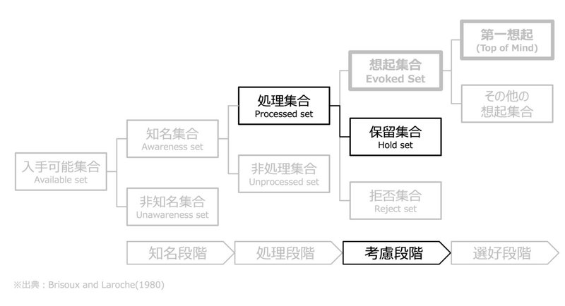 想起6