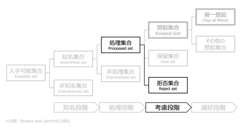 想起7