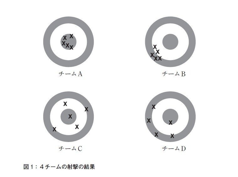 図1