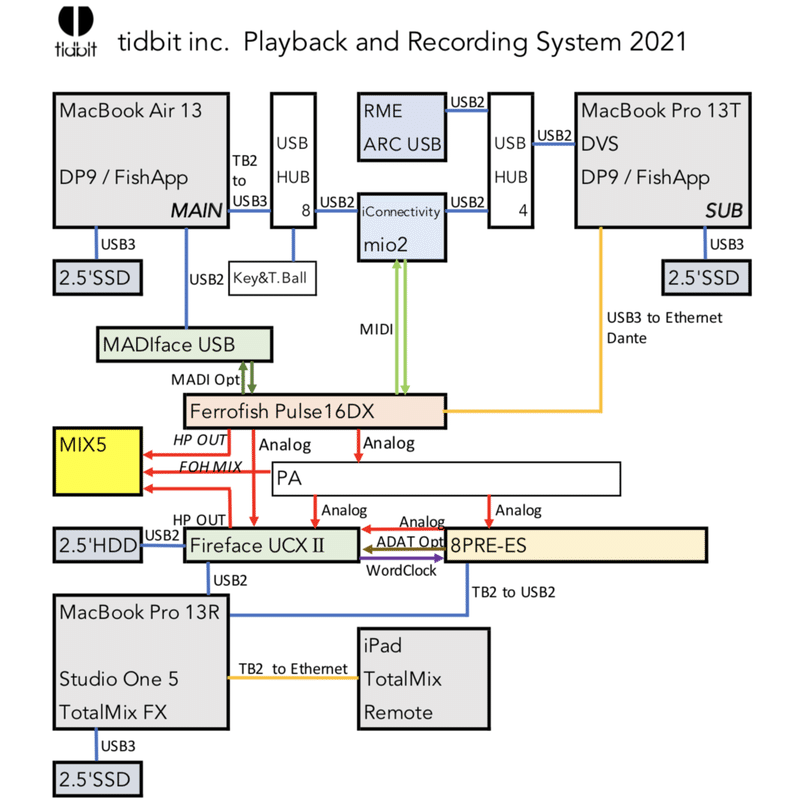 スクリーンショット 2021-11-26 13.27.47