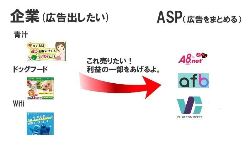 ASPとは