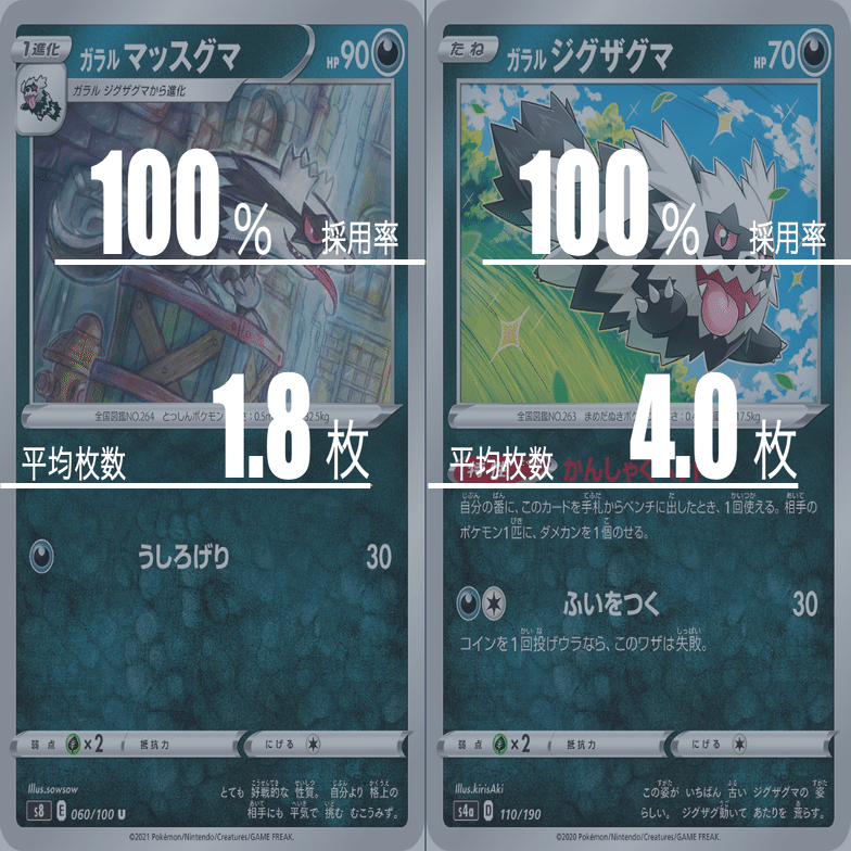 ガラル タチフサグマのデッキ平均化 サンプルレシピ付 Violaのポケカ備忘録 Note