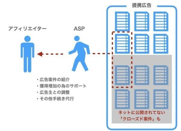 ASPとは④