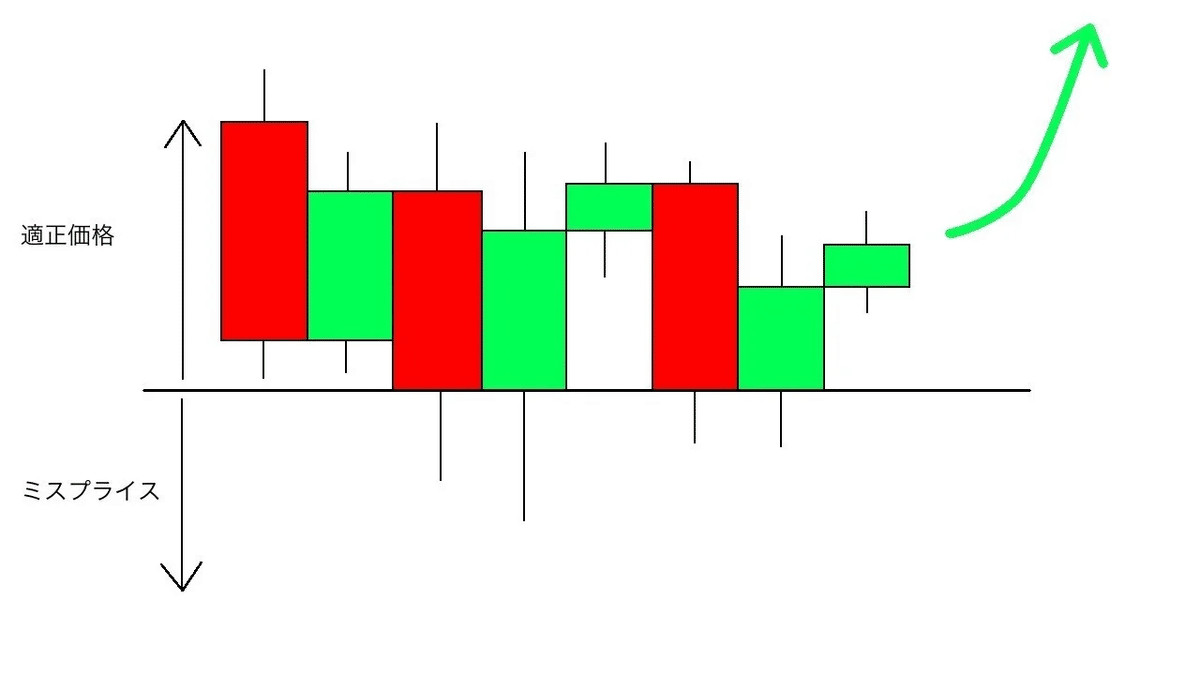 トレードで重要視する4っのポイント！｜トトノいおじさん