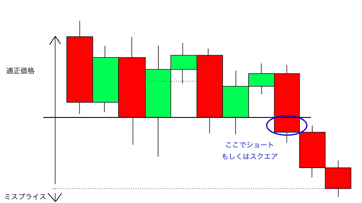 トレードで重要視する4っのポイント！｜トトノいおじさん