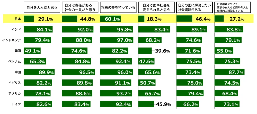 18歳意識調査