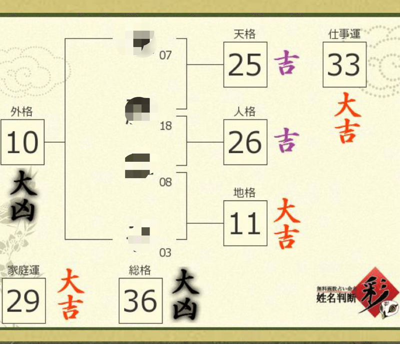 姓名判断が大凶でも幸せな理由|ぷにぷに 姓名判断が大凶でも幸せな理由|ぷにぷに