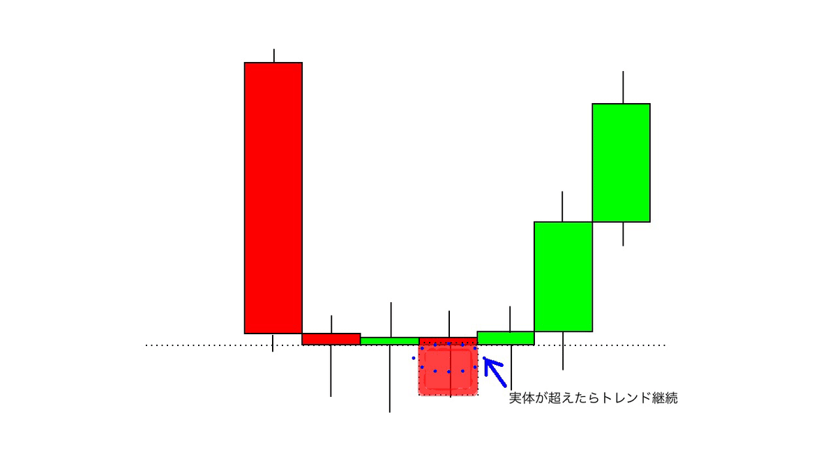 トレードで重要視する4っのポイント！｜トトノいおじさん