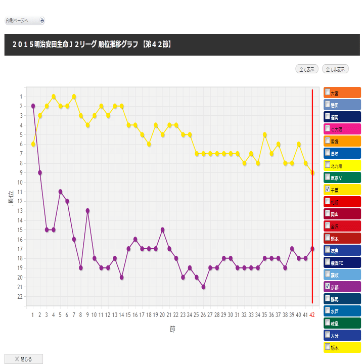 付き合いはじめて10年になりました 11年目の加筆版 京右衛門 Note