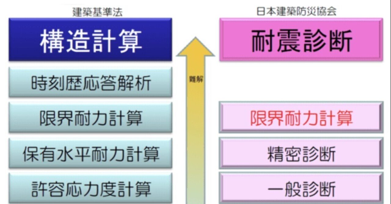 限界耐力計算｜株式会社アイスタイル