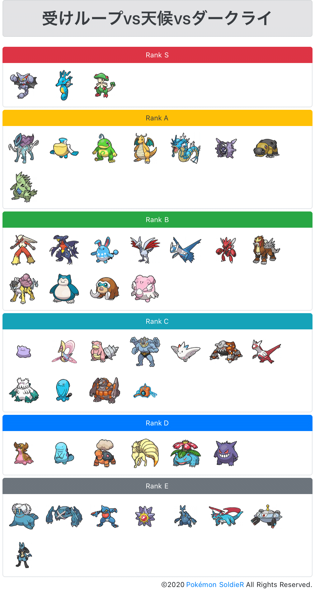 ポケモンbdsp グライオンは初心者向けではない キャラランクver 0 もとはる 雑多 Note