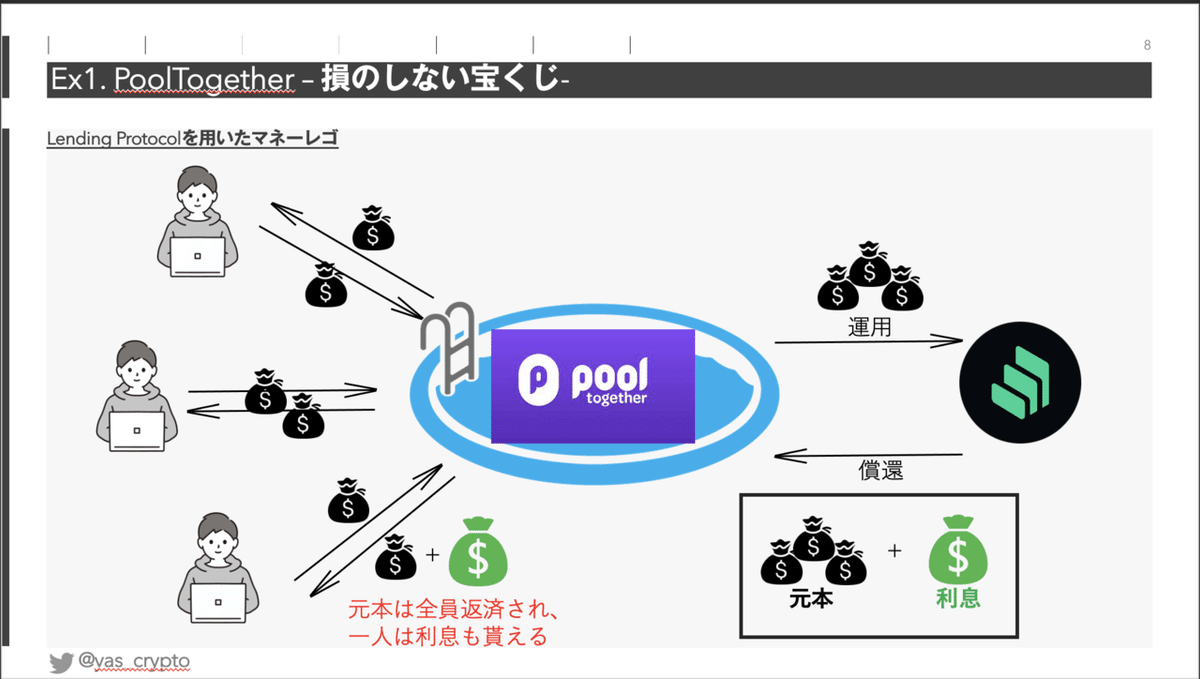 Composabilityこそがイノベーション｜やす@暗号通貨