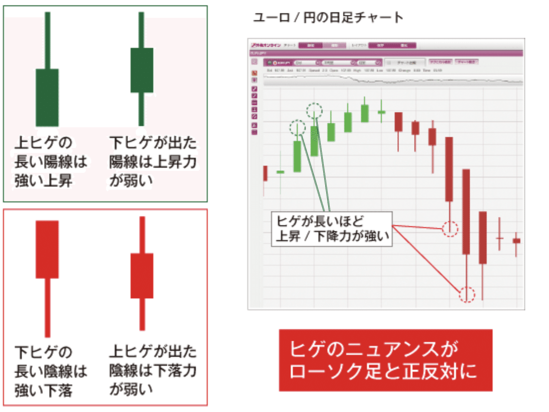 平均足チャートとは？｜KabuSNS