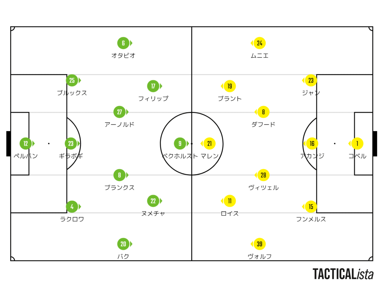 21 22シーズンドイツ ブンデスリーガ第13節ヴォルフスブルク対ドルトムント Lem Note 21 22シーズンドイツ ブンデスリーガ第13節ヴォルフスブルク対ドルトムント Lem Note