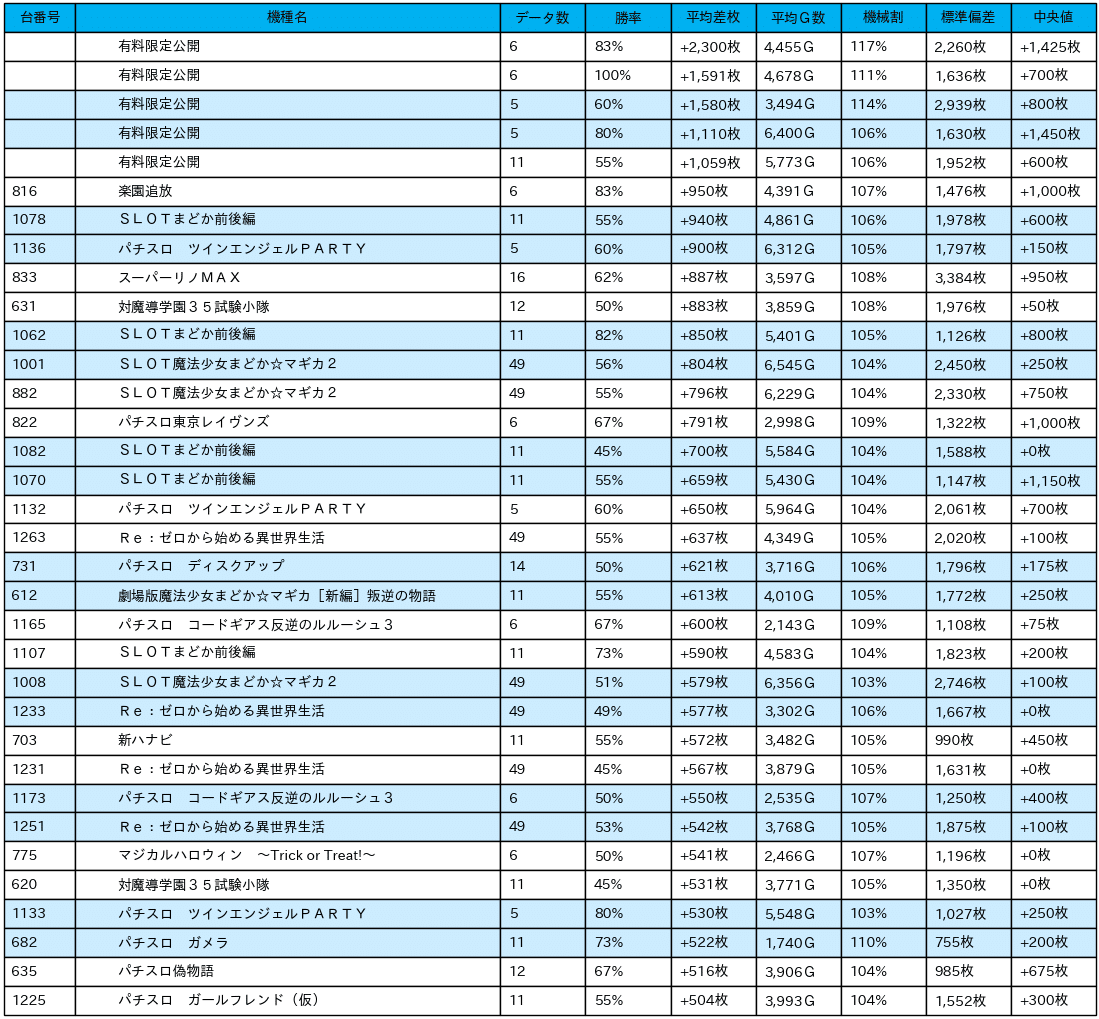 23_差枚数データ_2021-11-28_アイランド秋葉原店_非課金