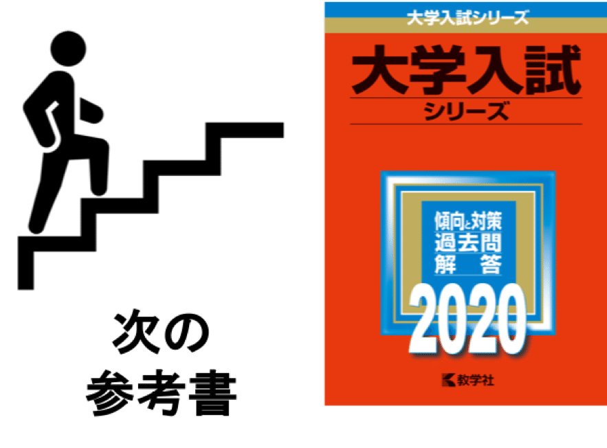 大学受験　英語　ドラゴンイングリッシュ　テキスト２冊　解答・解説プリント 駿台 大学受験 英語 ドラゴンイングリッシュ テキスト2冊 解答