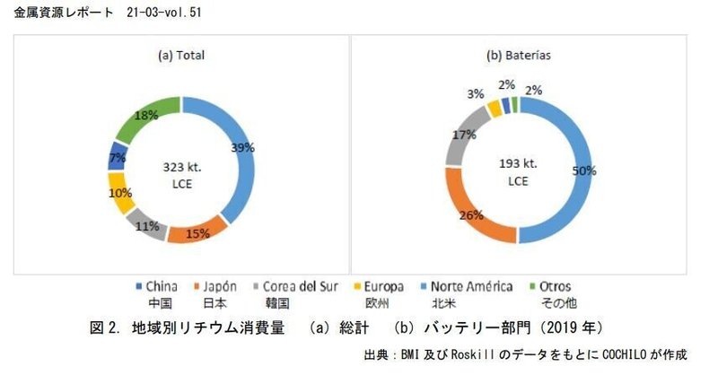 チリ銅委員②　リチウム　全体の地域別需要・バッテリー部門の地域別需要