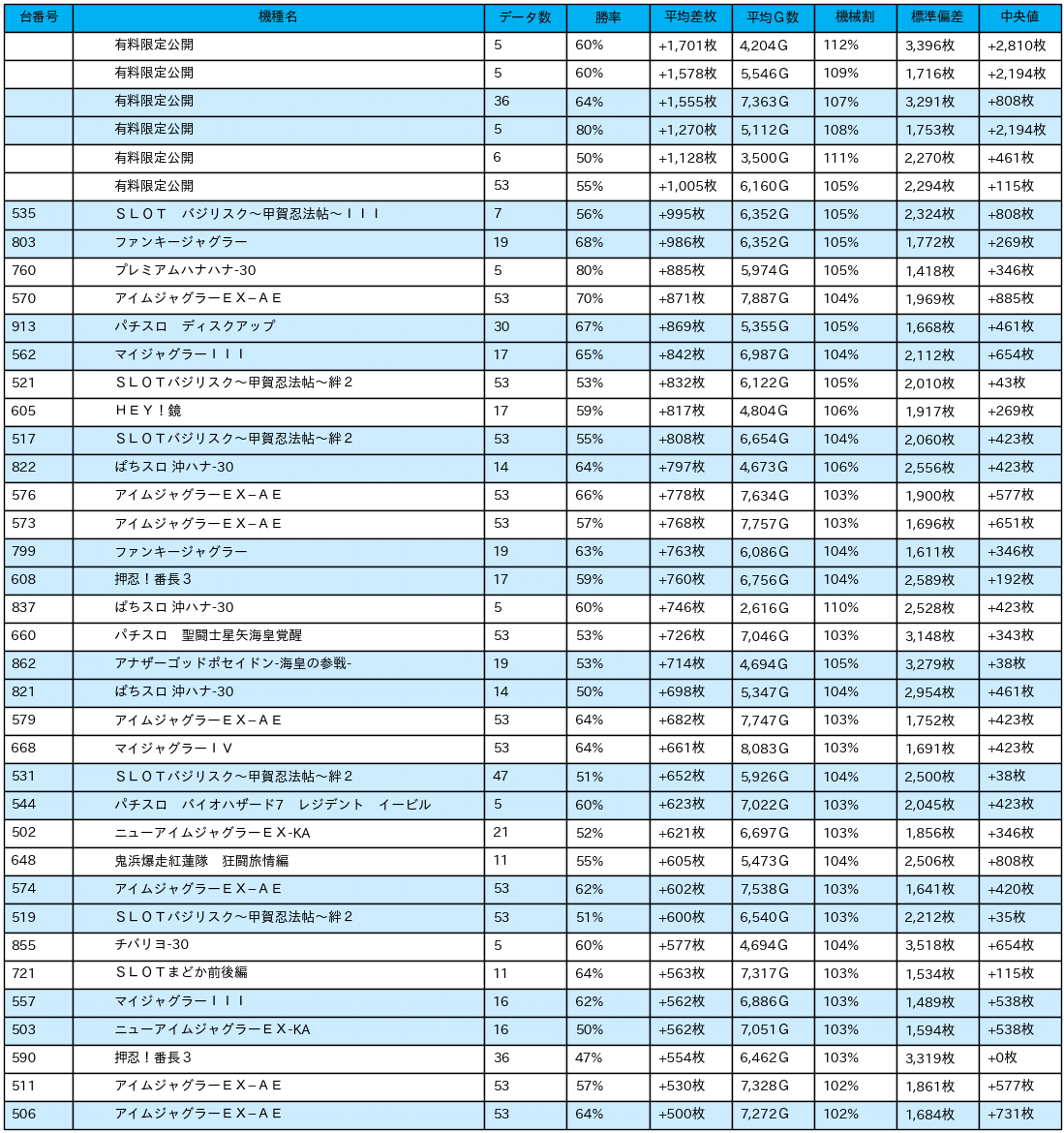 23_差枚数データ_2021-11-29_ビックマーチ宇都宮店_非課金