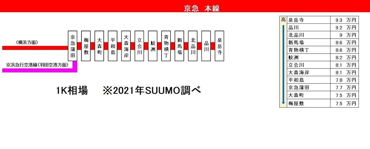 京急本線