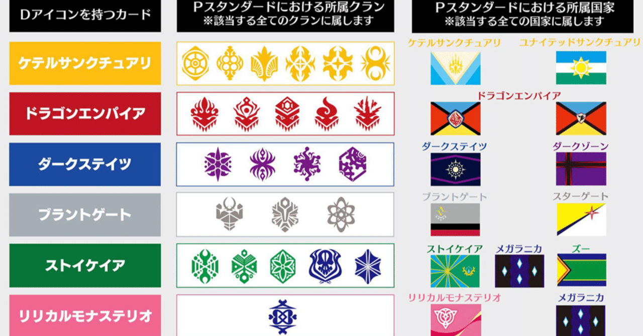 ヴァンガード Pスタン 各時期の特徴を確認しよう ｜おりべ