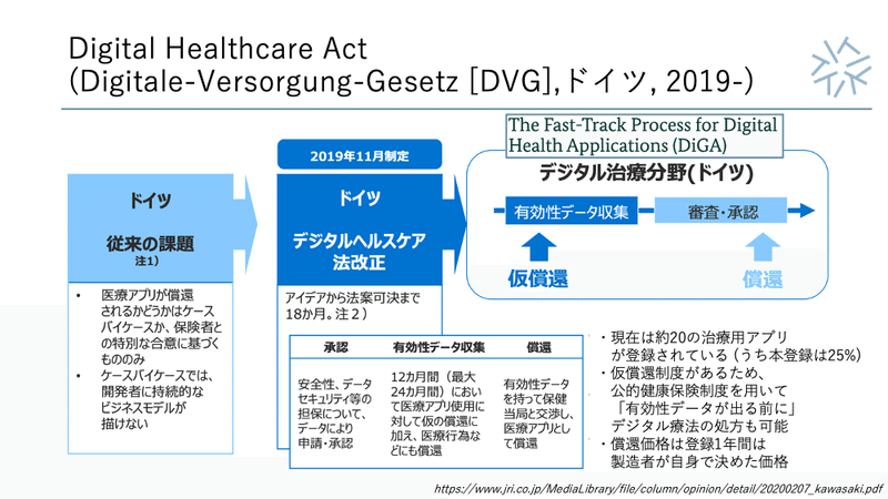 スライド ドイツ regulation