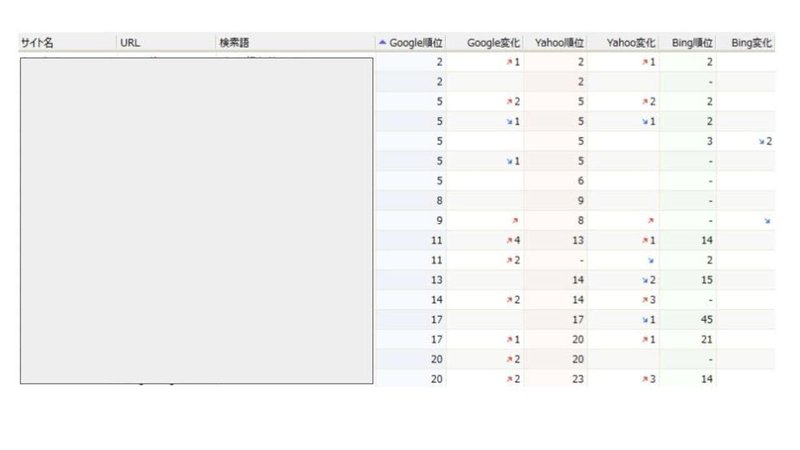 noteキーワード記事 (2) (1)