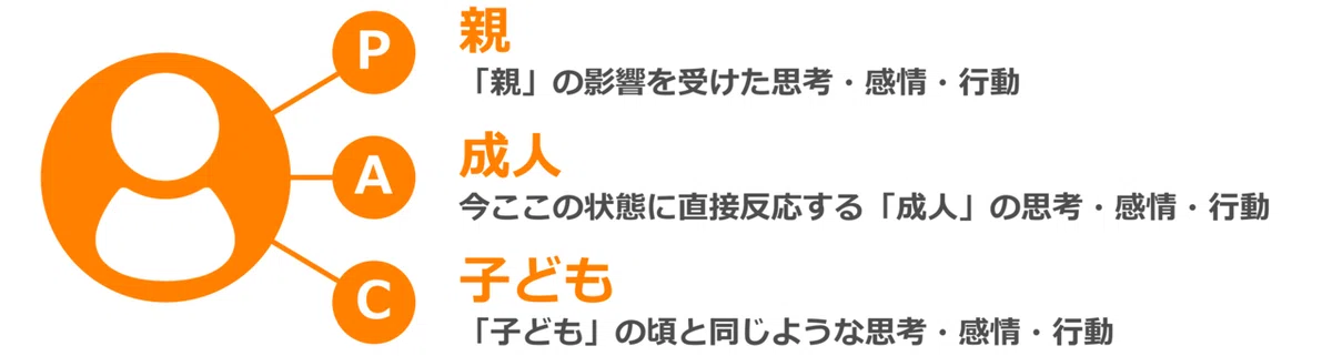 自我状態PAC.drawio