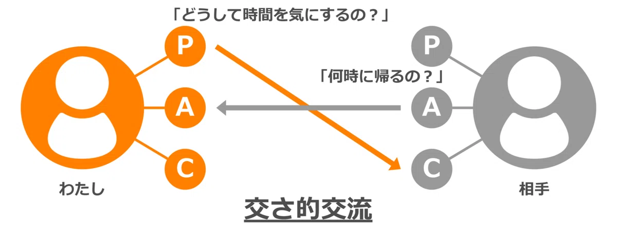 交さ的交流.drawio