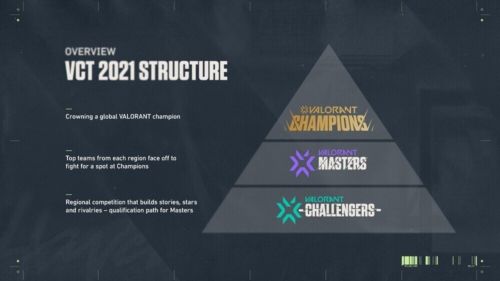 Valorant 世界大会 見どころは Crは 実況の岸大河 Yueが解説 Backstage Note