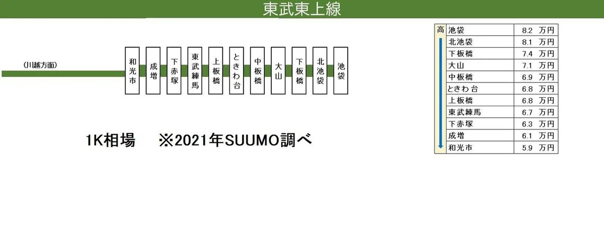 東上線