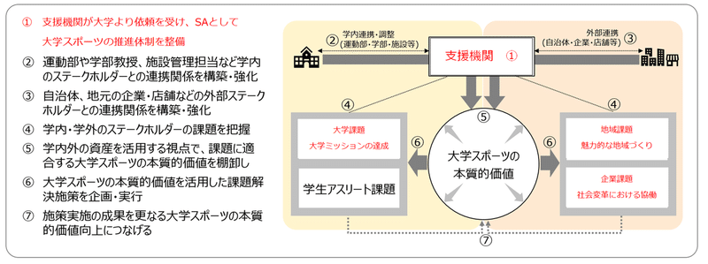 支援機関