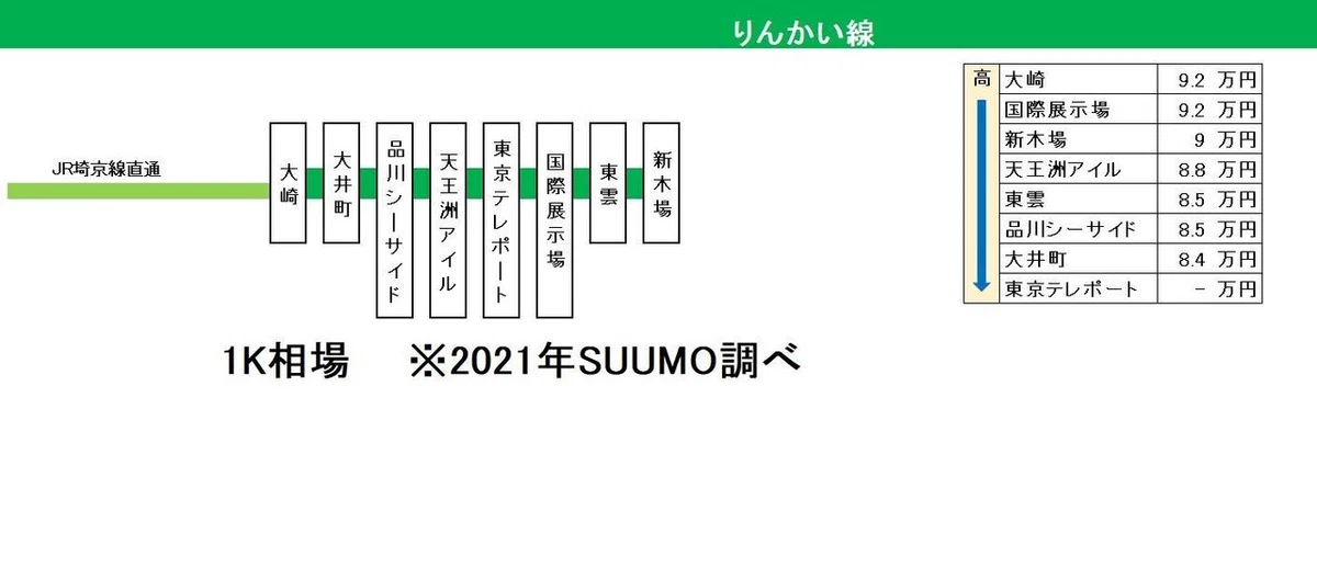 りんかい線