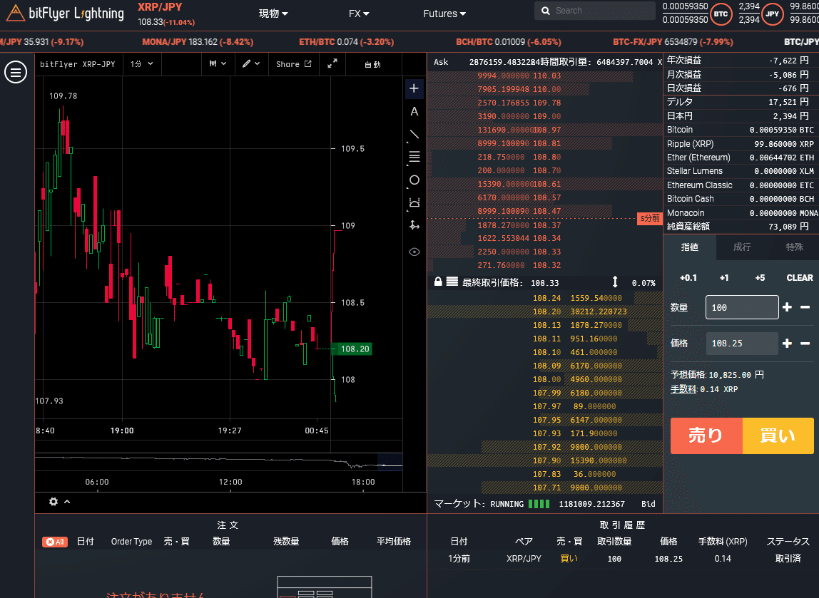 はじめてのリップル送金｜はなまる