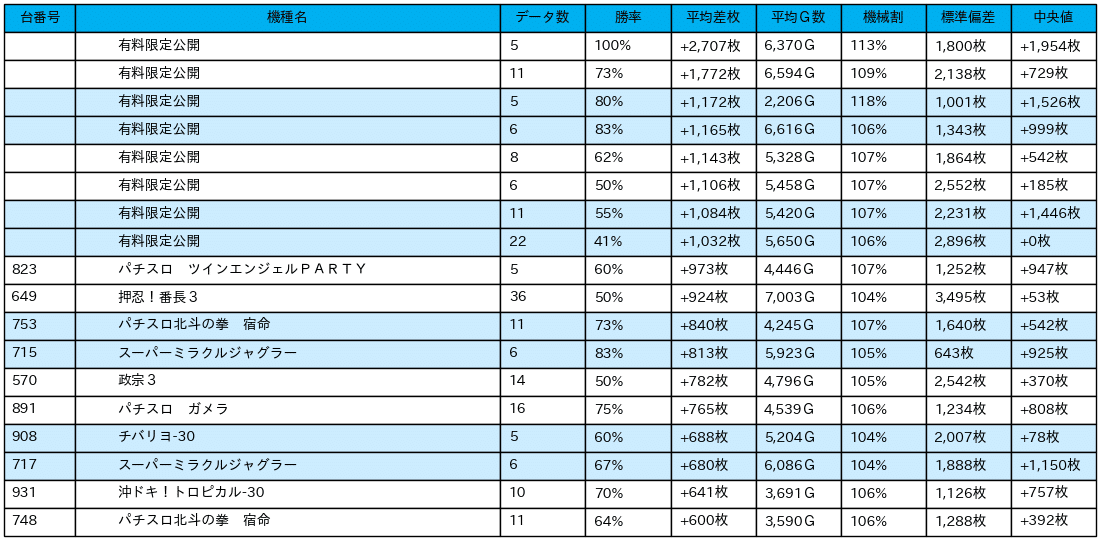 23_差枚数データ_2021-11-29_キコーナ松戸店_非課金