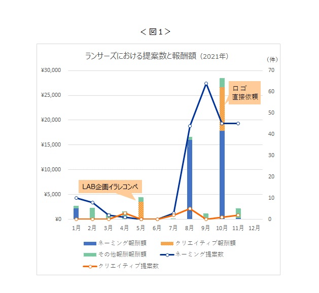 note掲載用（図１）