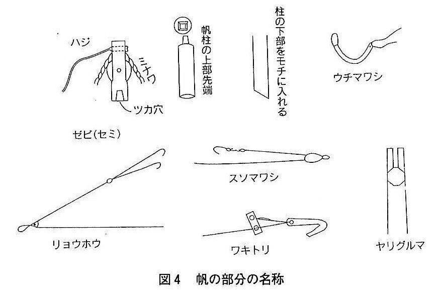 漁船 陸揚げ用フック まるまっ