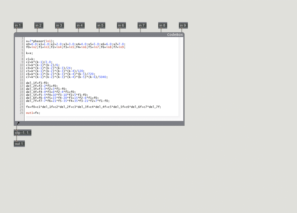 max/msp gen~ ニュートンの前進補間公式|fendoap