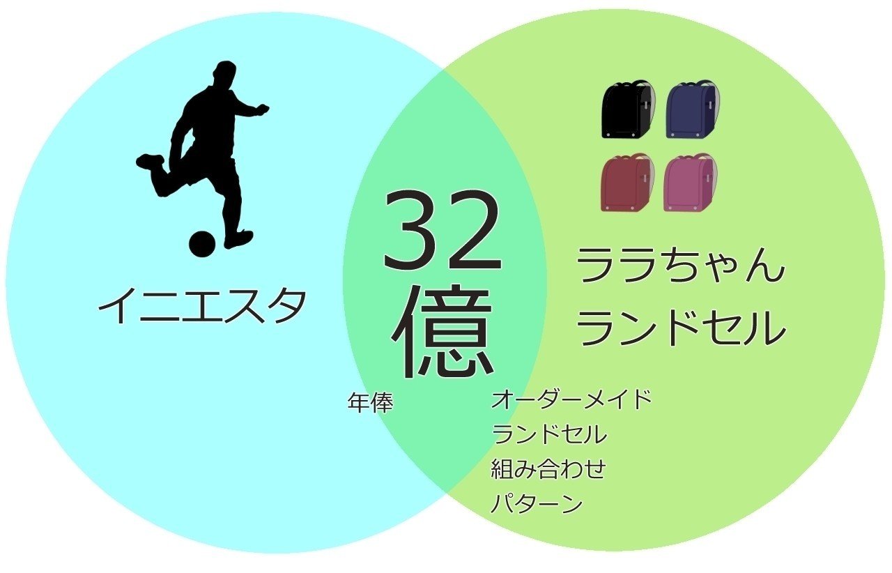 図解 イニエスタ サッカー知らなくてもわかる 鰯崎 友 Note 図解 イニエスタ サッカー知らなくてもわかる 鰯崎 友 Note