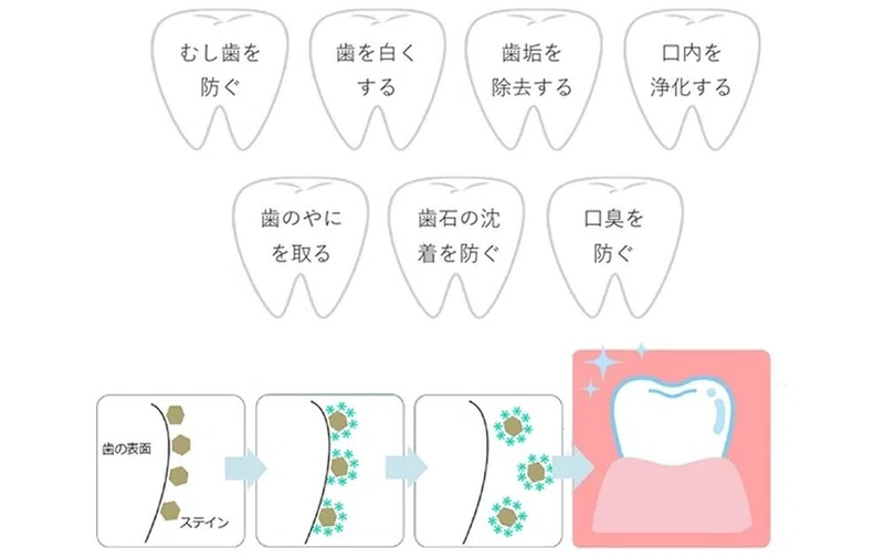 ホワイトニングネット2