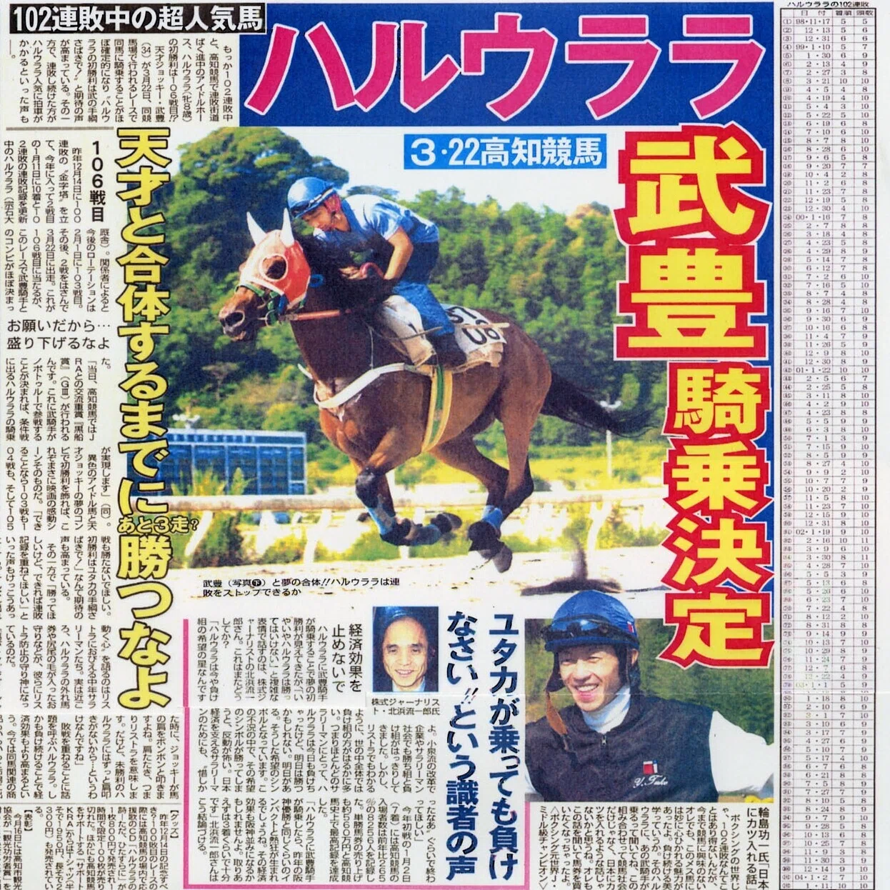 負け組の星〟は「ウマ娘」でも活躍中！社会現象にもなったハルウララの 