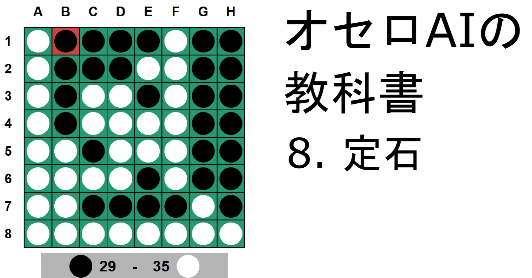 オセロAIの教科書 8 【定石】 定石の使用｜にゃにゃん(山名琢翔)