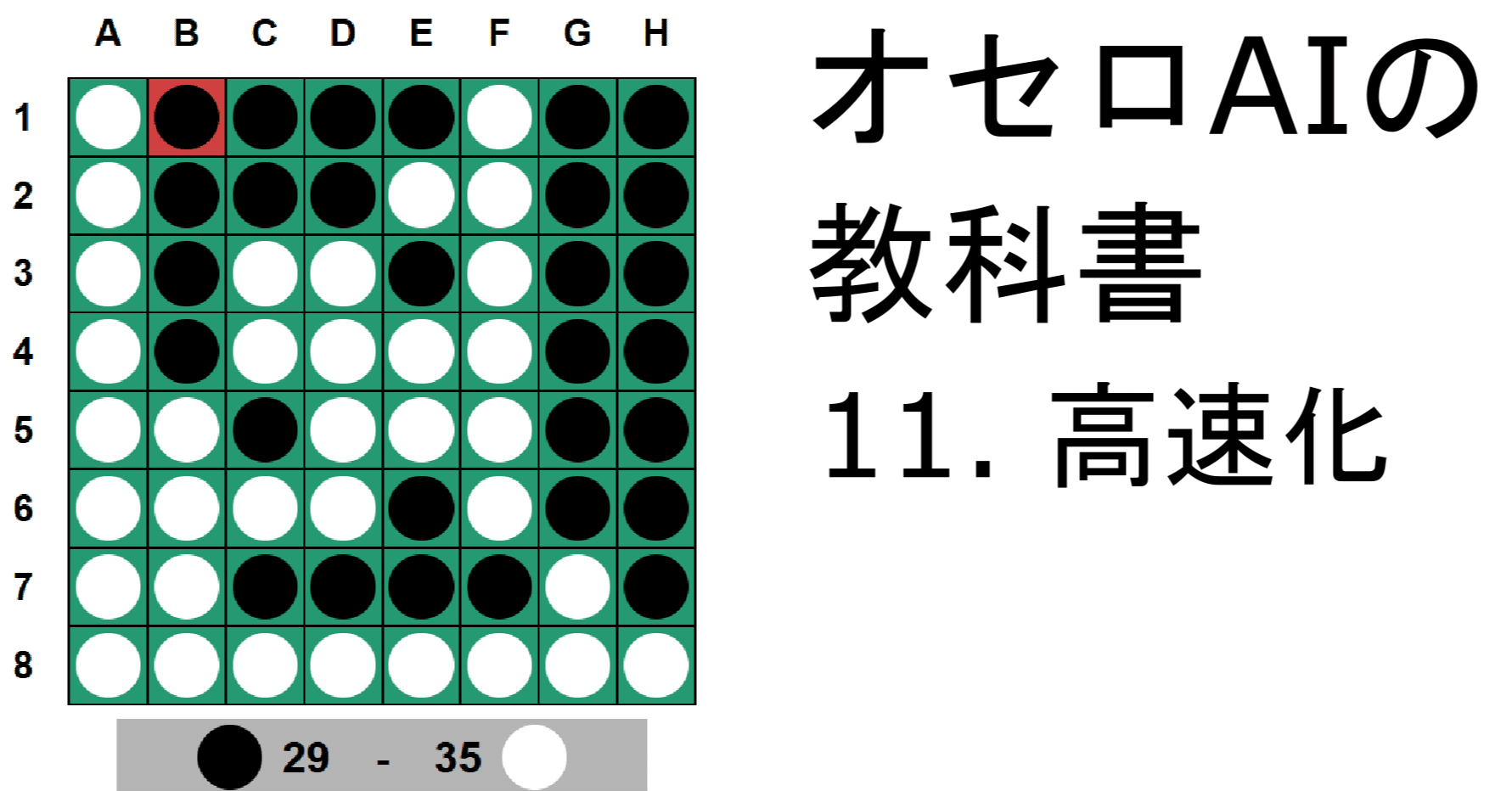 オセロAIの教科書 11 【探索】 高速化｜にゃにゃん(山名琢翔)