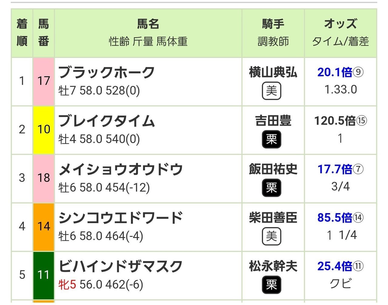 2001年】大波乱の安田記念を振り返る｜サイン馬券で万馬券を狙え